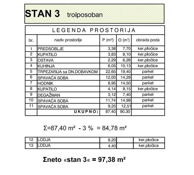 J&R Izgradnja , prodaja stanova , izgradnja stanova , Pančevo